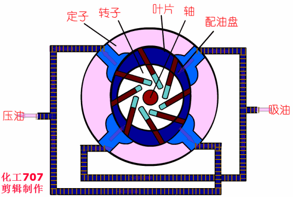 20种泵的性能差异分析,最直观的选型经验指导