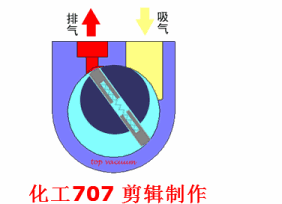 20种泵的性能差异分析,最直观的选型经验指导