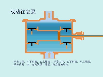 20种泵的性能差异分析,最直观的选型经验指导